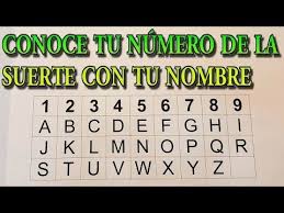 Conoce Tu Numero De La Suerte Por Medio De Tu Nombre Ayuda A Ganar La Loteria Youtube Numeros De La Suerte Ganar La Loteria Rituales Para La Suerte