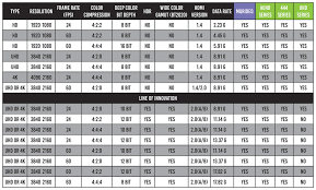 Product Index Avpro Edge