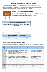 Contoh kalimat conjunction dengan kata penghubung as if: Doc Pengertian Conditional Sentence Type 3 Ita Iza Academia Edu