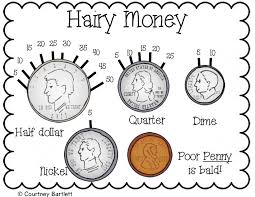 Coin Identification And Value Anchor Chart For First Grade