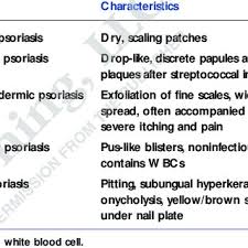 Steroid Potency Chart Download Table