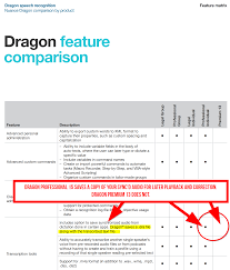 Nuance Dragon Naturallyspeaking 13 Premium Vs Dragon 15 Review