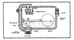 What is a boiler and how does it work? Steam Basics Part 9 Steam Trap Operation