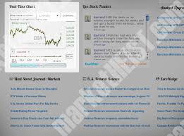 Wordpress Plugin Freestockcharts Live Stock Charts