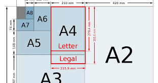 If you cut a sheet of a4 paper in half along its longest side, you will end up with two sheets of a5. Saiz Standard Kertas Dan Saiz Gambar