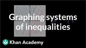 >solve the inequality and sh. Graphing Systems Of Inequalities Video Khan Academy