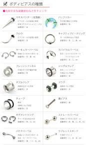 KEEP YOU STORE - ボディピアスの基礎知識｜Yahoo!ショッピング