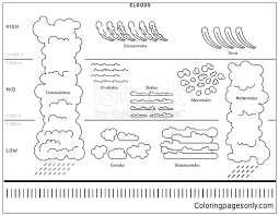 Download and print these of clouds coloring pages for free. Types Of Clouds The Atmosphere Coloring Pages Natural Phenomena Coloring Pages Coloring Pages For Kids And Adults