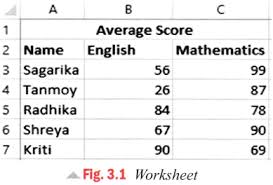 English Charts For Class 7