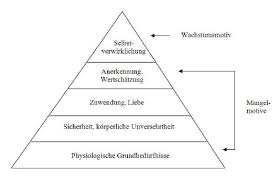 Virales marketing ist planbar und wiederholbar, wenn die richtigen komponenten zusammen kommen. Virales Marketing Marc Dietschi
