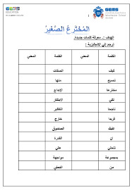 اللغة العربية ورقة عمل مفردات المخترع الصغير لغير الناطقين بها للصف السابع ملفاتي