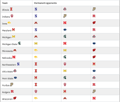 College Football Replace Divisions With Pod Scheduling