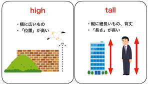 英会話教室 Aitem