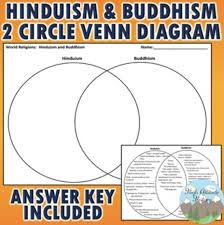Hinduism And Buddhism Venn Diagram Ancient World History