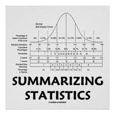 Summarizing Statistics Bell Curve Distribution Poster Zazzle Com Statistics Math Math Methods Bell Curve