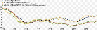 Exchange rates reflect the rate in reference to one euro i.e. European Central Bank Interest Rate Exchange Rate Png 2575x804px European Central Bank Area Bank Diagram Economy