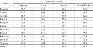 Spain and sweden are in the group e with poland and slovakia, who will face each other also on june 14. Composite Coefficients Of Similarity Of Cee11 Countries To Reference Download Scientific Diagram