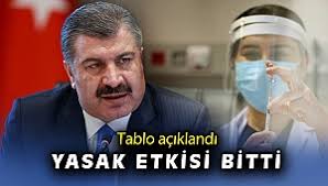 26 mayıs 2021 çarşamba gününe ilişkin türkiye günlük koronavirüs tablosu, covid19.saglik.gov.tr adresinde paylaşıldı. Eteaprntc9sbwm