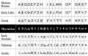 ORIGINS OF THE ALPHABET