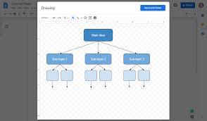 This simply means that you have the latest version of the cards with your own scheduling. How To Make A Concept Map In Google Docs Lucidchart Blog