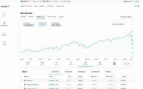 Hitta information om avanza bank ab. Https Xn Vstkustinvesteraren Gwb Se Avanza Eller Nordnet