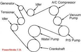 Power Stroke Belt Diagram Powerstroke Diesel Trucks Truck Repair