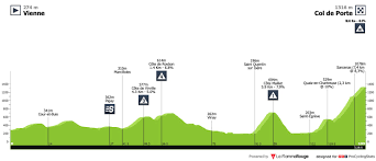 82,303 likes · 1,772 talking about this. Criterium Du Dauphine 2020 Stage 2 Results