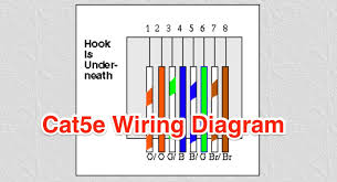 568b cat5e wiring wiring diagrams