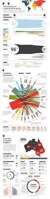 For all census years since 1901: Australian Census Micrografik