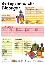 Noongar Language Project Batchelor Press Online Store Indigenous Education Aboriginal Education Indigenous Studies