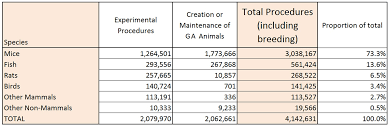 Gb Animal Statistics 2015 Understanding Animal Research