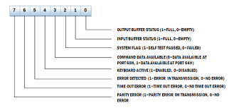 • nume predicativ (asemenea cui ?)ex. TastaturÄƒ Wikipedia