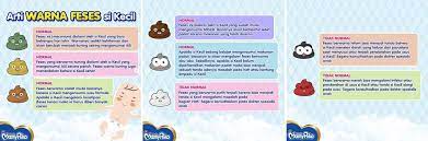 Setiap bahasa menggunakan istilah dan makna warna yang berbeza. Arti Dibalik Warna Fases Si Kecil Mamypoko Indonesia