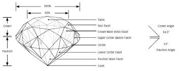 Cuts Of Gemstones Gemstone Information At Rocks Co