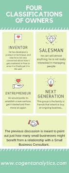Four Types Of Owners Business Notes Small Business Resources Business Resources