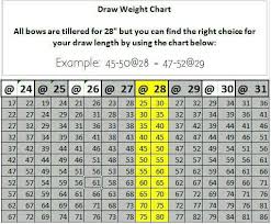 Weight Chart Jpg How To Make Bows Bow Wood Traditional Archery