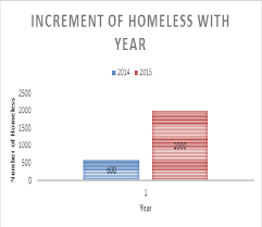 Domestic violence, a shortage of affordable housing estimates are also provided for people whose living arrangements are close to the statistical boundary of homelessness, but who are not classified as. One Meal At A Time Mystartr Crowdfunding In Malaysia