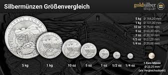 Silbermunzen Grossenvergleich Auf Goldsilbershop De Silbermunzen Silber Gold Und Silber
