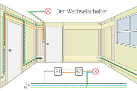 Weitere ideen zu elektroinstallation haus, elektroinstallation, elektro. Basiswissen Mit Schaltplan Wechselschaltung Tipps Vom Elektriker Elektroinstallation Diybook De