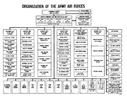 15 Expository Wing Group Squadron Chart