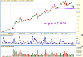 Ovi Market Update And Java Chart Security Popup Ovi Traders