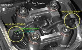 A bad pcv valve or related component can produce a number of symptoms. Why Checking Out Your Bike S Valve Clearance Is Important Bikesrepublic