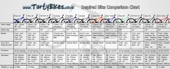 Bike Comparison Charts