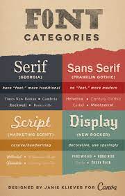 Design For Beginners The 4 Basic Types Of Font To Use On Your Website In 2020 Fonts Design Learning Graphic Design Font Psychology