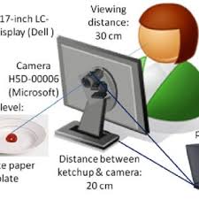 Maybe you would like to learn more about one of these? Pdf Technology At The Dining Table