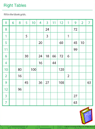 Fill In The Math Table With The Correct Answers Math Tables 4th Grade Multiplication Math Work