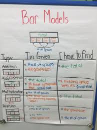 Bar Models Are An Excellent Way To Help Students Choose An Appropriate Operation When Tackling Word Pr Math Word Problem Strategy Math Word Problems Math Words