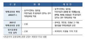 설날, 추석, 어린이날만 적용하는 '대체공휴일' 모든 공휴일에 확대. 6o9 Lbqgx2i3m
