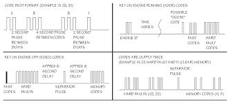 We cover the explorer st, lincoln aviator, sport trac, mercury mountaineer, mazda navajo so long story short i am looking for a pinout of a 1993 explorer pcm to verify what the differences are between the 93 and 94. 1995 Ford Ranger Pcm Wiring Diagram Aamidis Blogspot Com