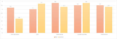 Don't change who you are for a potential 2% increase in likes. Tinder Revenue And Usage Statistics 2021 Business Of Apps